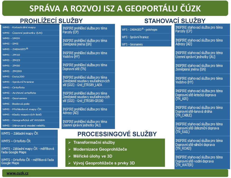 Transformační služby Modernizace Geoprohlížeče