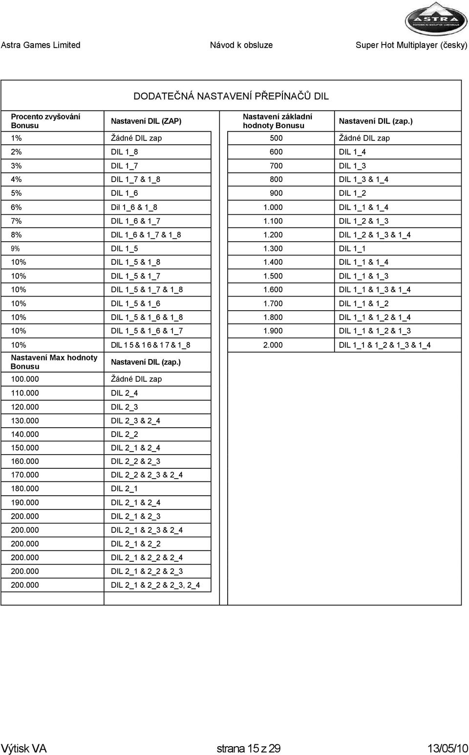 100 DIL 1_2 & 1_3 8% DIL 1_6 & 1_7 & 1_8 1.200 DIL 1_2 & 1_3 & 1_4 9% DIL 1_5 1.300 DIL 1_1 10% DIL 1_5 & 1_8 1.400 DIL 1_1 & 1_4 10% DIL 1_5 & 1_7 1.500 DIL 1_1 & 1_3 10% DIL 1_5 & 1_7 & 1_8 1.