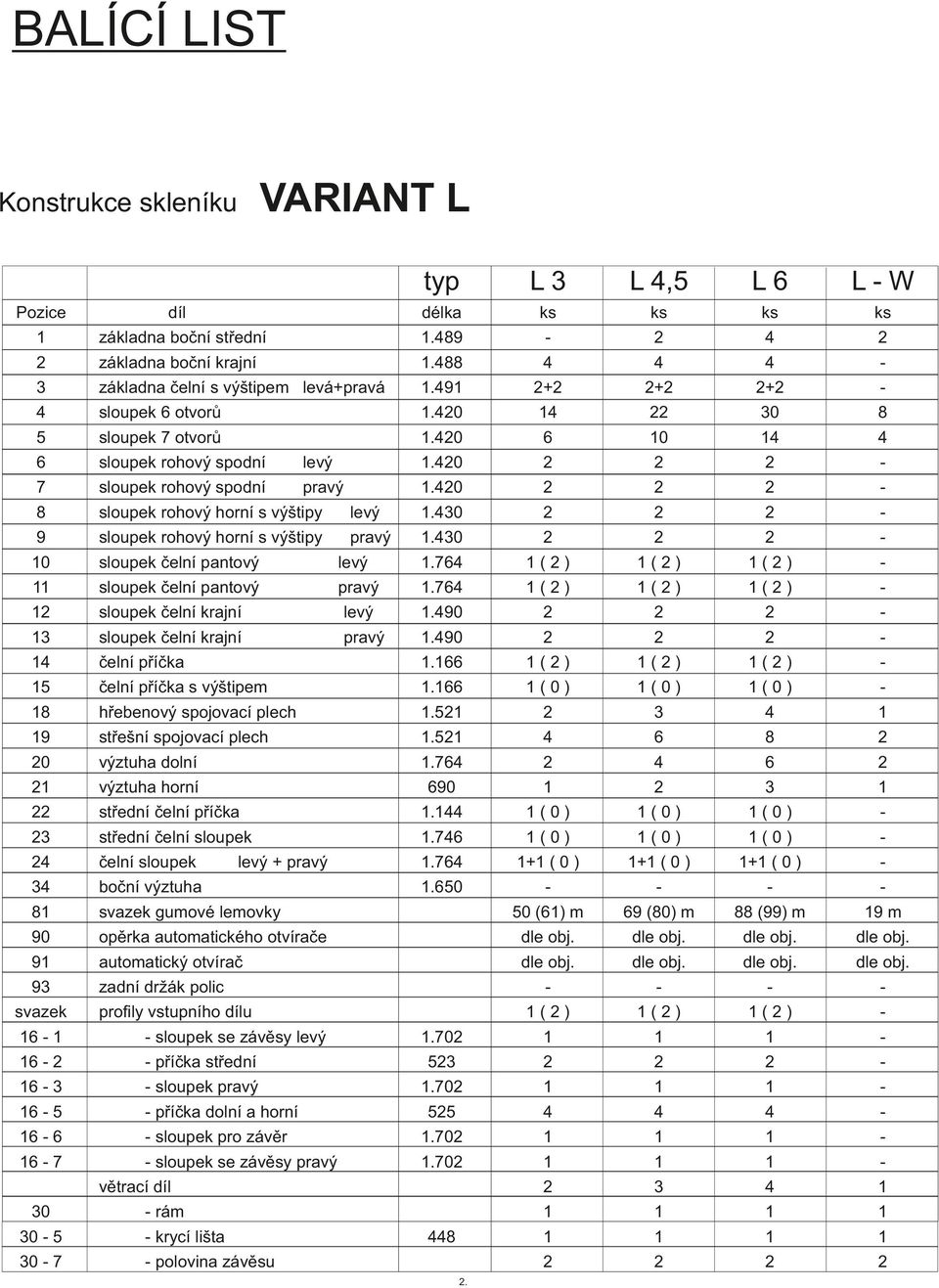 30 0 sloupek čelní pantový levý.76 ( ) ( ) ( ) sloupek čelní pantový pravý.76 ( ) ( ) ( ) sloupek čelní krajní levý.90 3 sloupek čelní krajní pravý.90 čelní příčka.