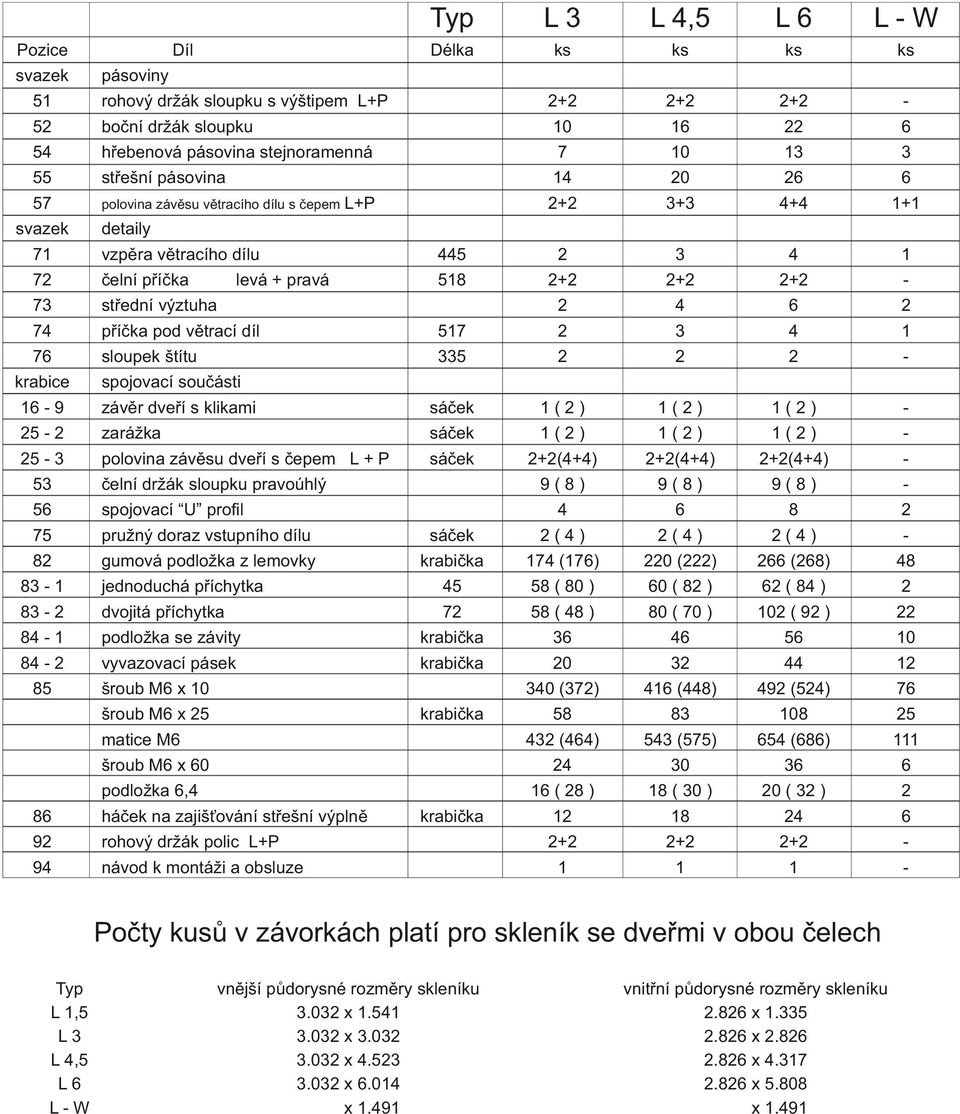 sloupek štítu 335 krabice spojovací součásti 6 9 závěr dveří s klikami sáček ( ) ( ) ( ) 5 zarážka sáček ( ) ( ) ( ) 5 3 polovina závěsu dveří s čepem L + P sáček +(+) +(+) +(+) 53 čelní držák