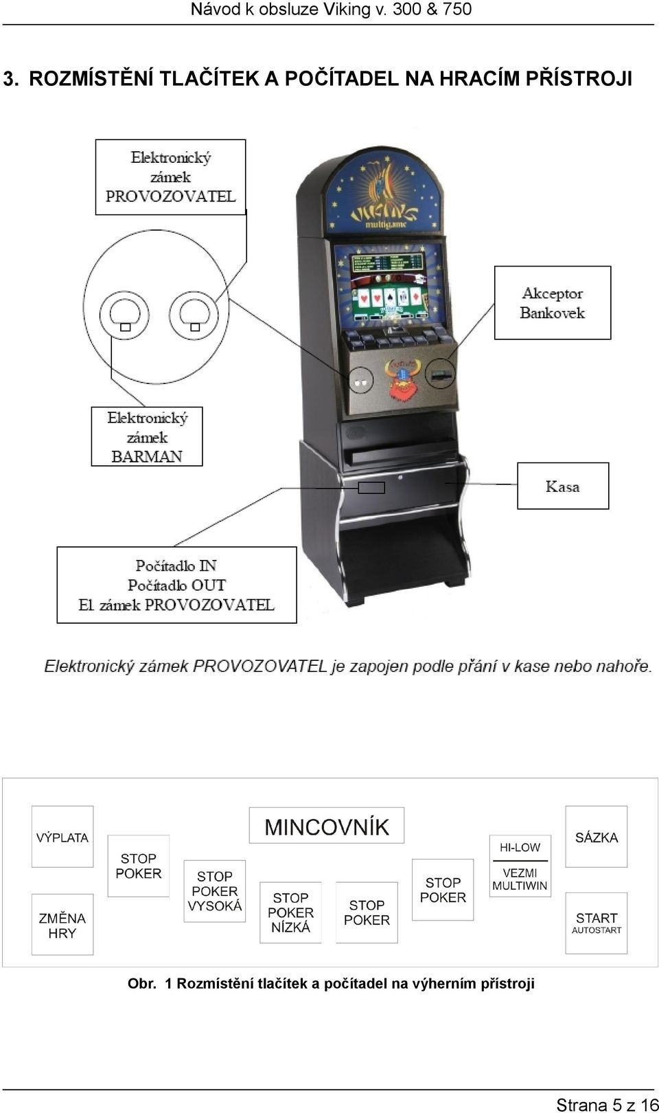 Obr. 1 Rozmístění tlačítek a