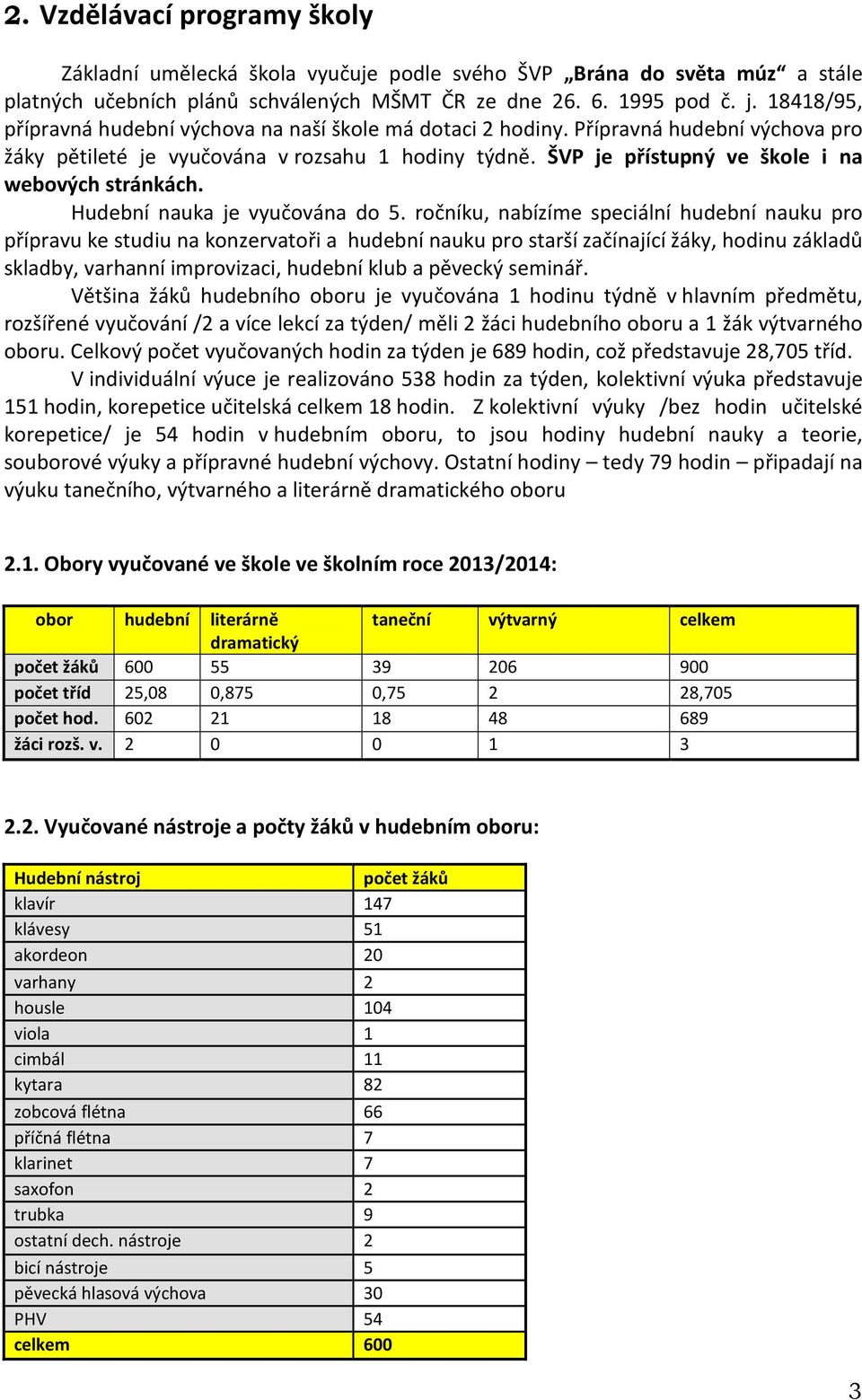 ŠVP je přístupný ve škole i na webových stránkách. Hudební nauka je vyučována do 5.