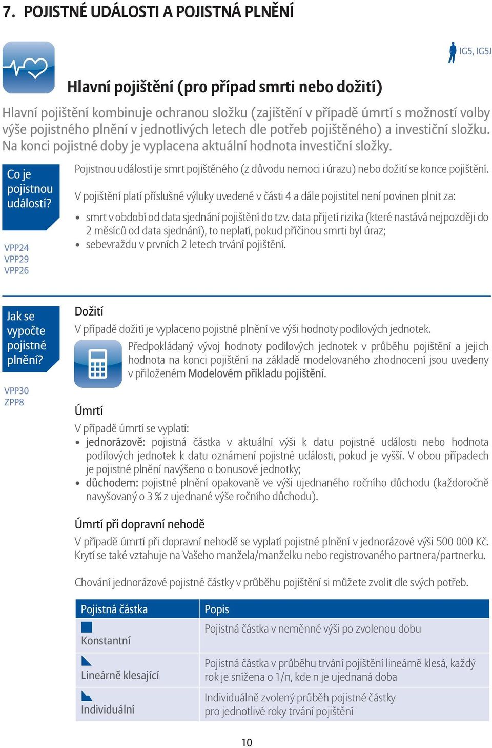 VPP24 VPP29 VPP26 Pojistnou událostí je smrt pojištěného (z důvodu nemoci i úrazu) nebo dožití se konce pojištění.