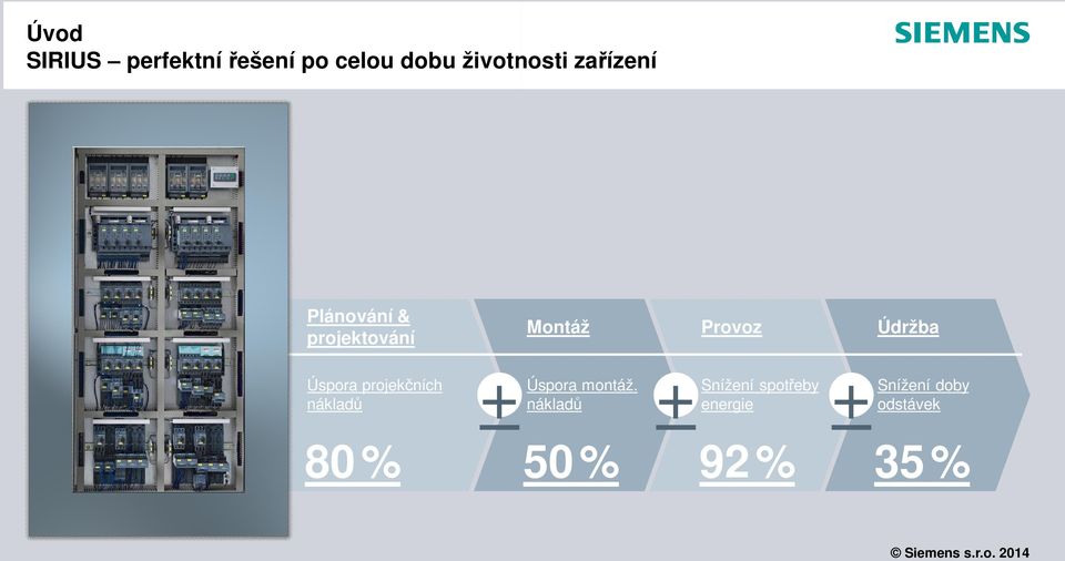 Úspora projekčních nákladů + Úspora montáž.