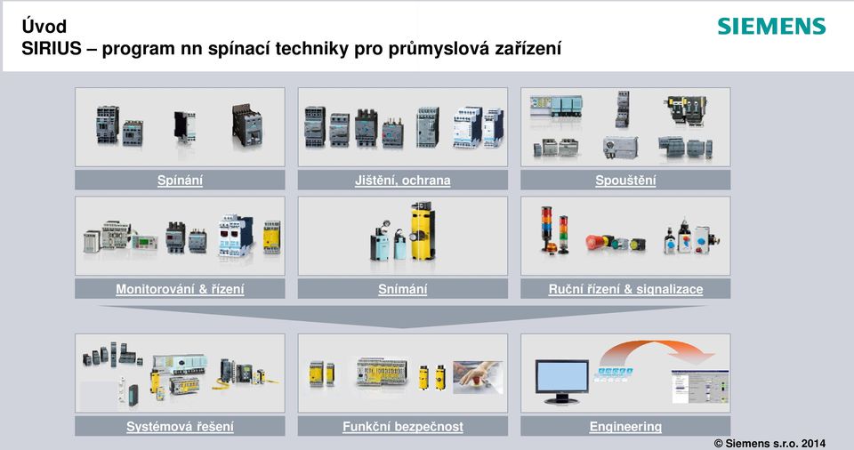 Spouštění Monitorování & řízení Snímání Ruční