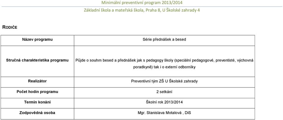 poradkyně) tak i o externí odborníky Realizátor Počet hodin programu Preventivní tým ZŠ U