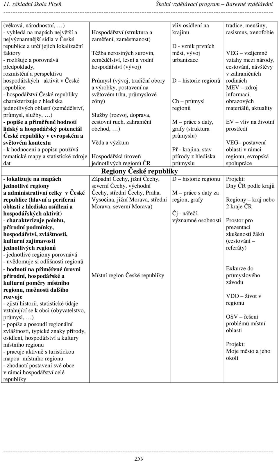 hospodářský potenciál České republiky v evropském a světovém kontextu - k hodnocení a popisu používá tematické mapy a statistické zdroje dat - lokalizuje na mapách jednotlivé regiony a