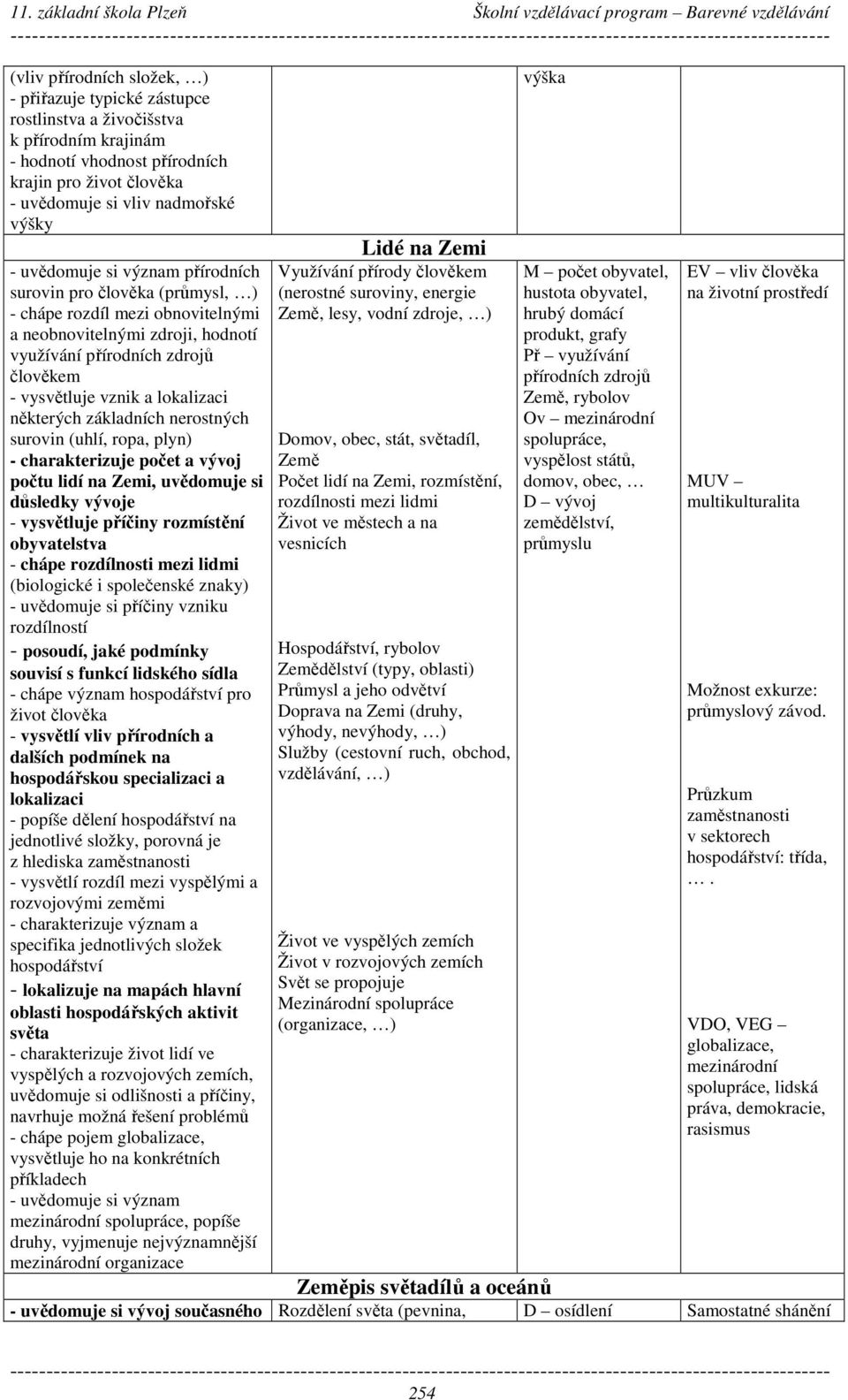 některých základních nerostných surovin (uhlí, ropa, plyn) - charakterizuje počet a vývoj počtu lidí na Zemi, uvědomuje si důsledky vývoje - vysvětluje příčiny rozmístění obyvatelstva - chápe