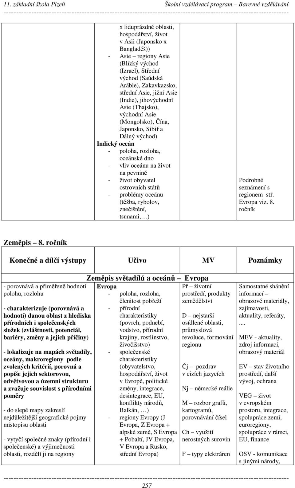 ostrovních států - problémy oceánu (těžba, rybolov, znečištění, tsunami, ) Podrobné seznámení s regionem stř. Evropa viz. 8. ročník Zeměpis 8.