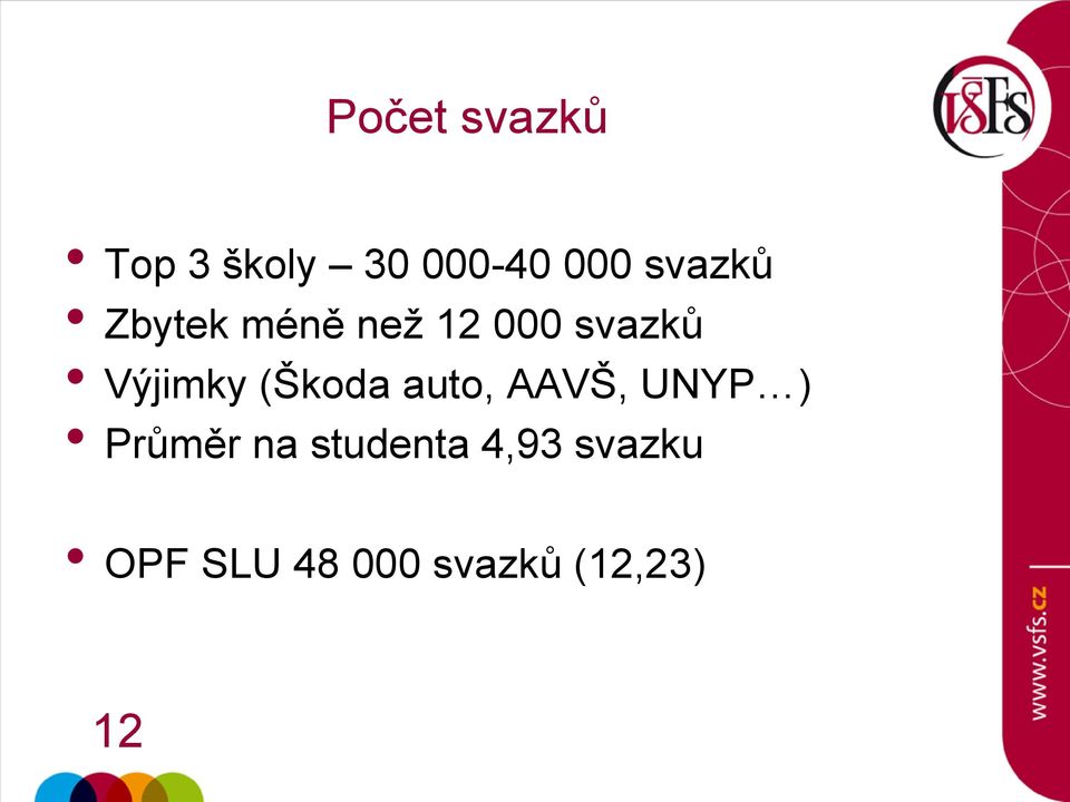 Výjimky (Škoda auto, AAVŠ, UNYP ) Průměr na