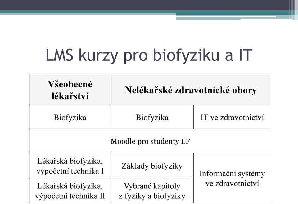 biofyzika, výpočetní technika I Lékařská biofyzika, výpočetní technika II