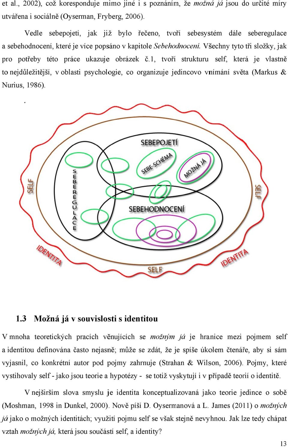 Všechny tyto tři složky, jak pro potřeby této práce ukazujee obrázek č.