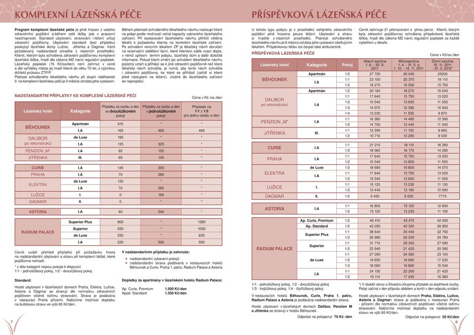 Vámi požadovaný nadstandard uhradíte z vlastních prostředků. Klienti, kterým byla schválena zdravotní pojišťovnou komplexní lázeňská léčba, hradí dle zákona MZ navíc regulační poplatek.