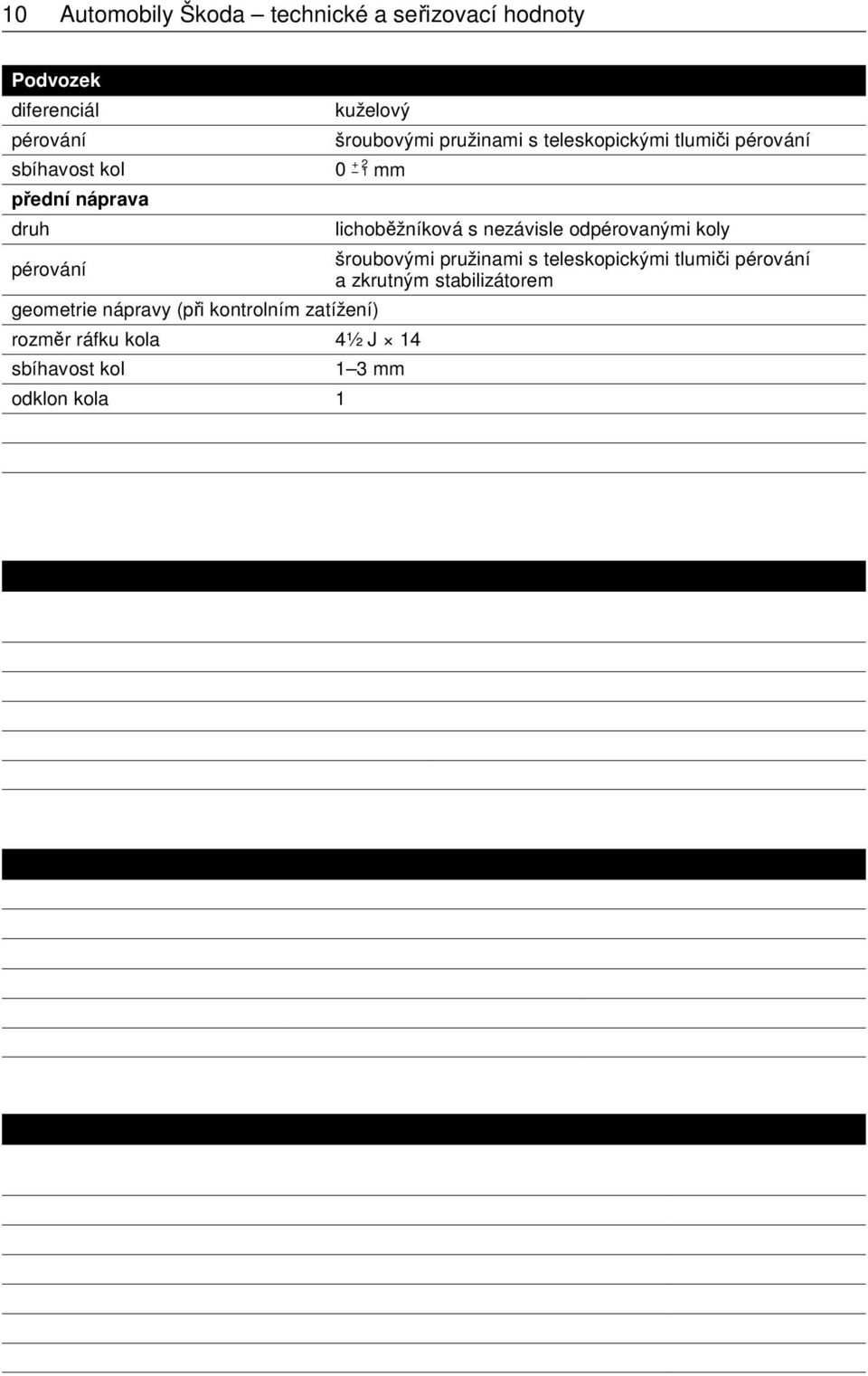 kol 1 3 mm odklon kola 1E 30' ± 15' záklon rejdového čepu 6E 30' příklon rejdového čepu 7E 30' 1) 1) hodnota teoretická, informativní; mění se změnou hodnoty odklonu kola Řízení přímé, šroubem a