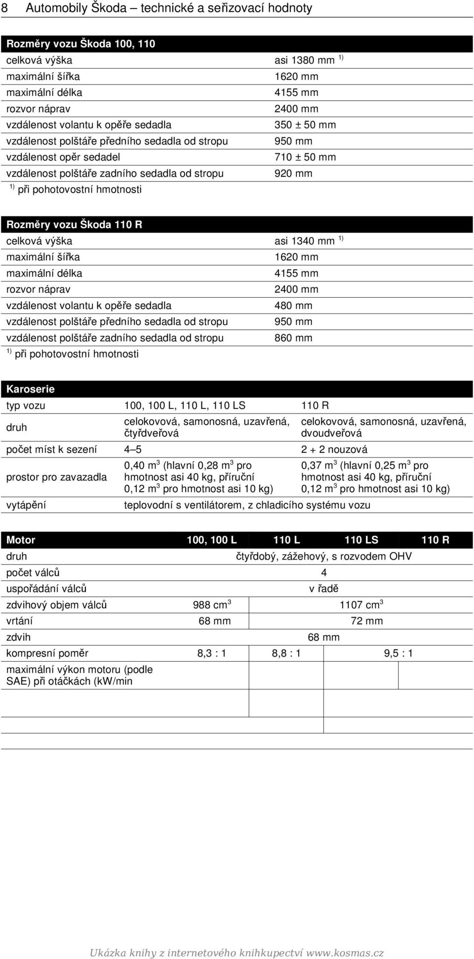 Rozměry vozu Škoda 110 R celková výška asi 1340 mm 1) maximální šířka 1620 mm maximální délka 4155 mm rozvor náprav 2400 mm vzdálenost volantu k opěře sedadla 480 mm vzdálenost polštáře předního