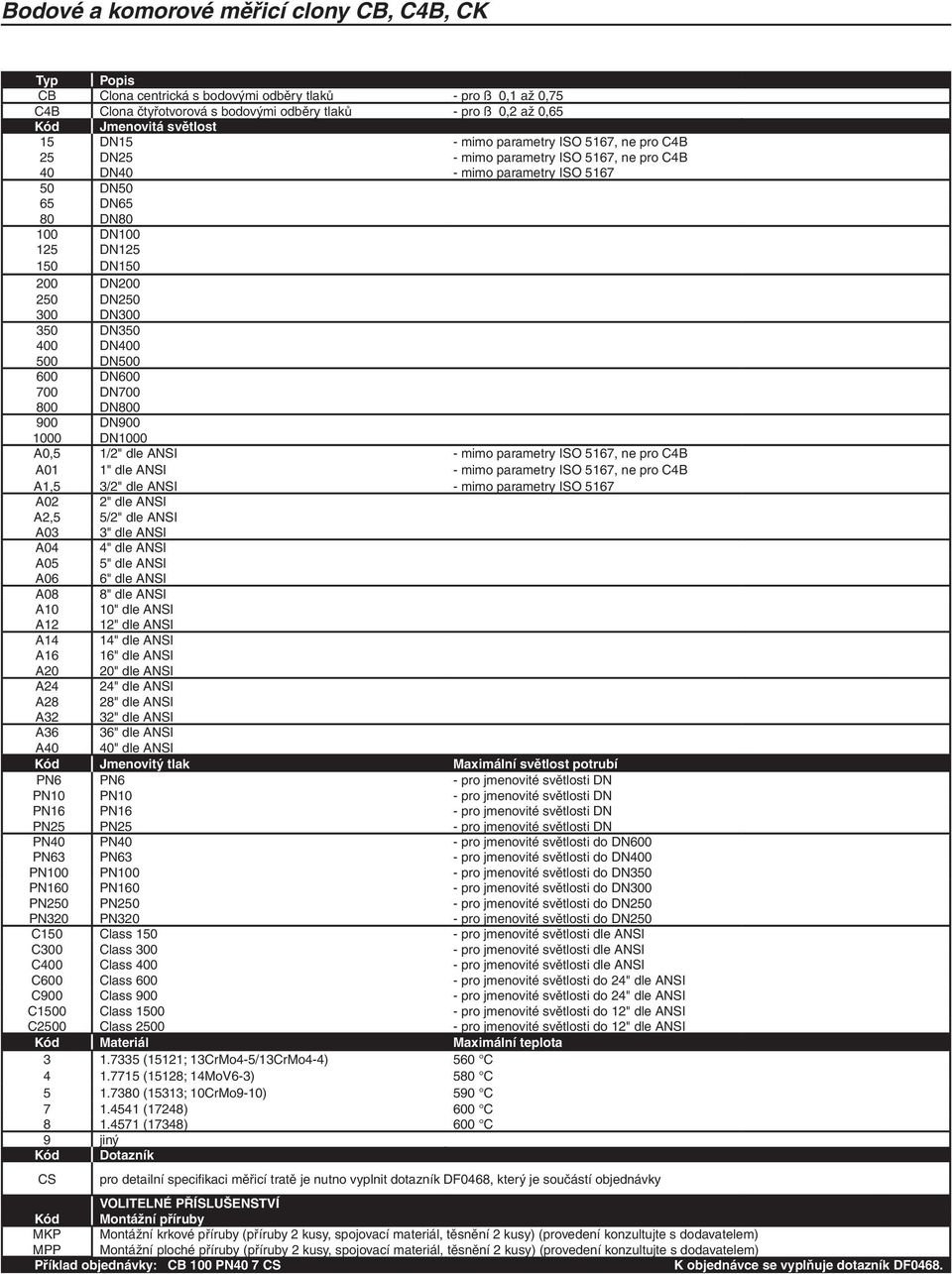 DN500 600 DN600 700 DN700 800 DN800 900 DN900 1000 DN1000 A0,5 1/2" dle ANSI - mimo parametry ISO 5167, ne pro C4B A01 1" dle ANSI - mimo parametry ISO 5167, ne pro C4B A1,5 3/2" dle ANSI - mimo