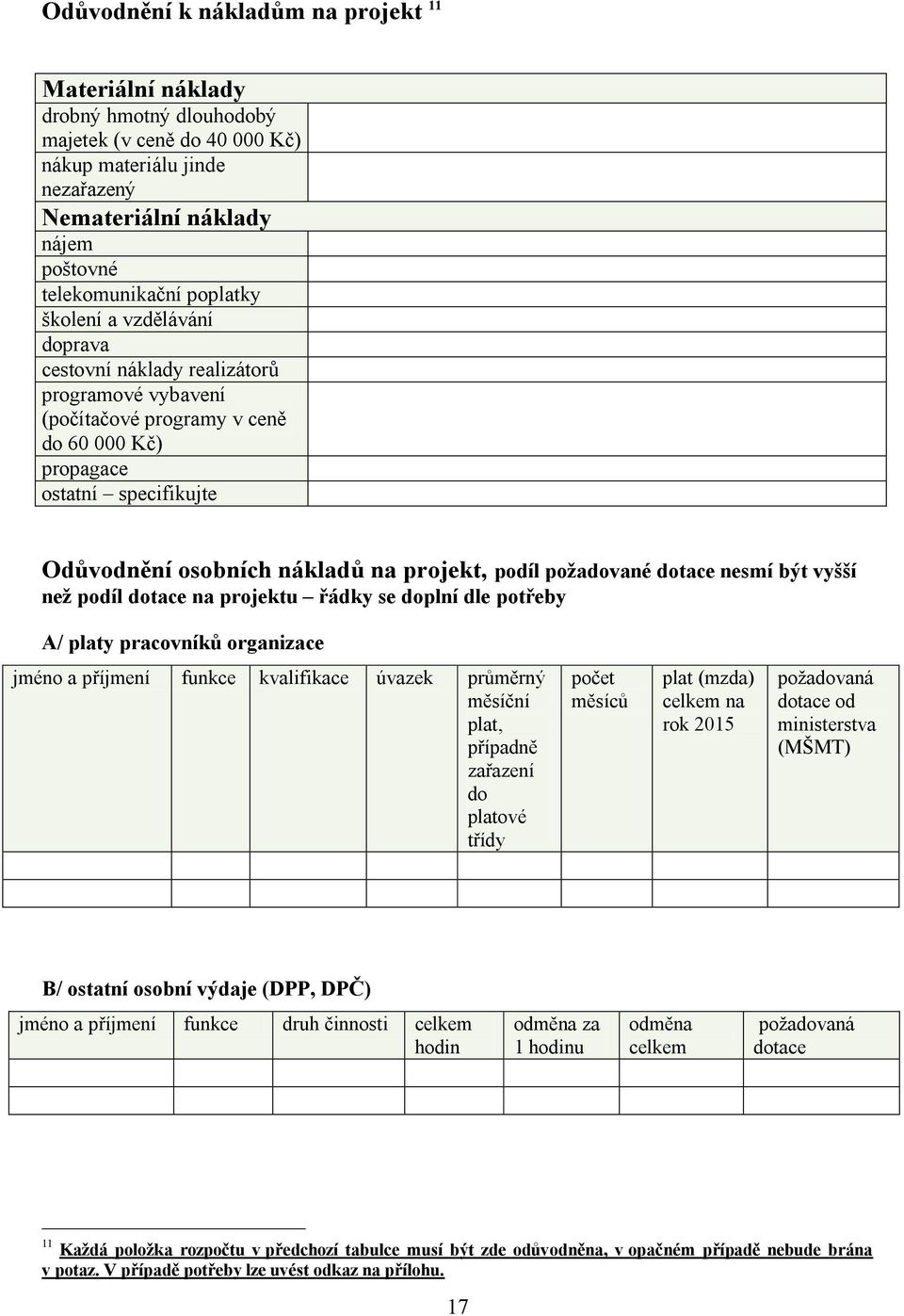 podíl požadované dotace nesmí být vyšší než podíl dotace na projektu řádky se doplní dle potřeby A/ platy pracovníků organizace jméno a příjmení funkce kvalifikace úvazek průměrný měsíční plat,