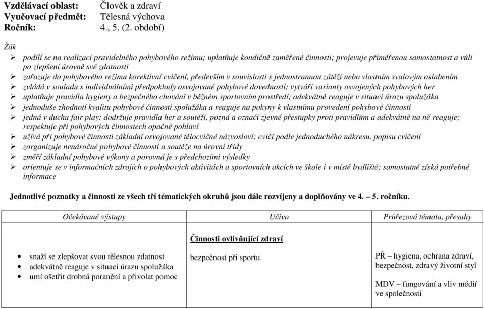 pohybového režimu korektivní cvičení, především v souvislosti s jednostrannou zátěží nebo vlastním svalovým oslabením zvládá v souladu s individuálními předpoklady osvojované pohybové dovednosti;