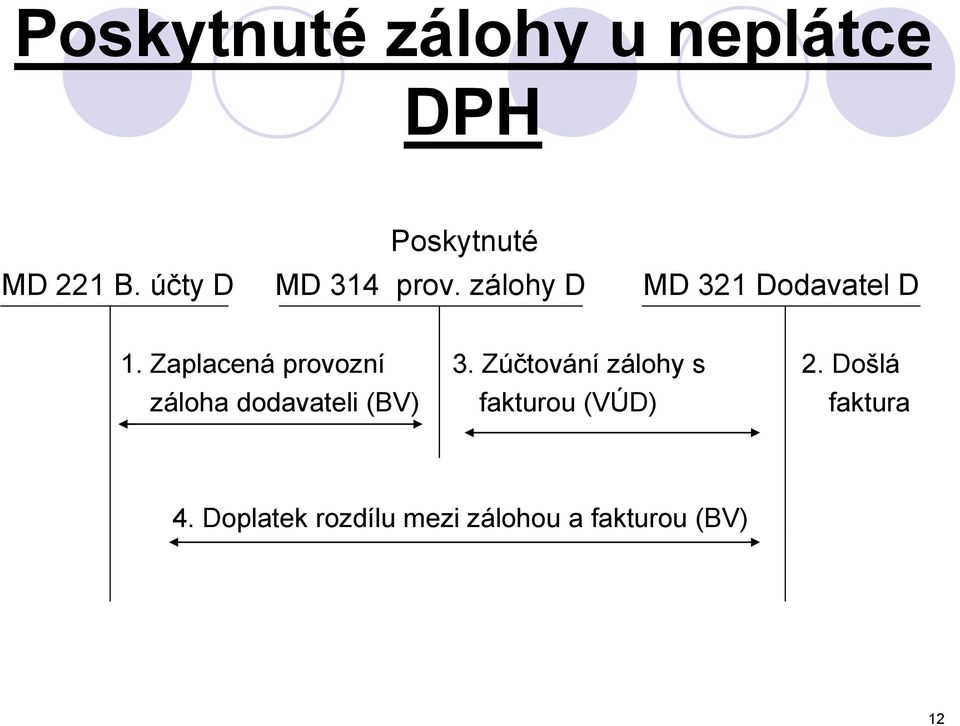 Zaplacená provozní 3. Zúčtování zálohy s 2.