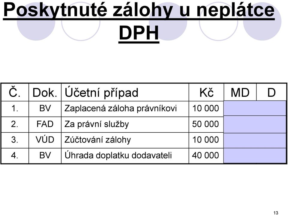 BV Zaplacená záloha právníkovi 10 000 314 221 2.