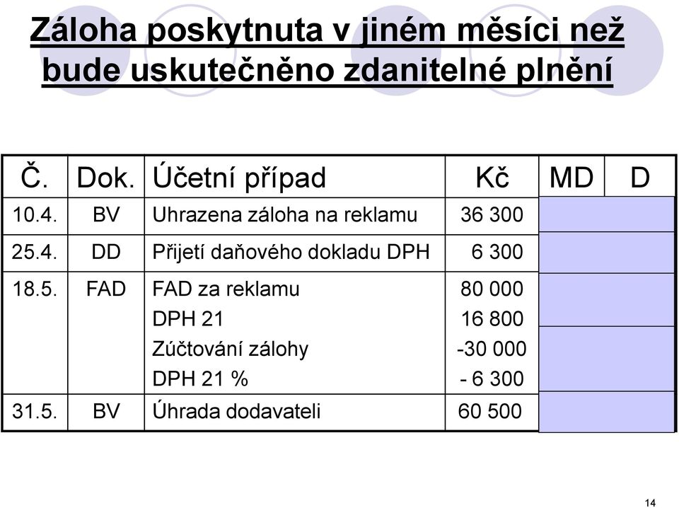 5. FAD FAD za reklamu DPH 21 Zúčtování zálohy DPH 21 % 80 000 16 800-30 000-6 300 518 343