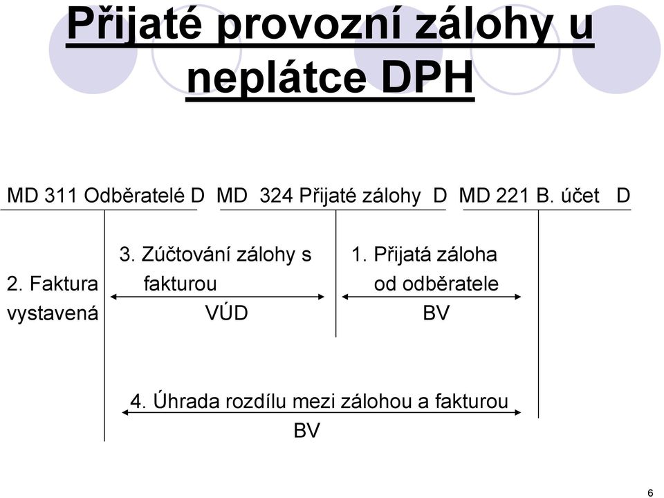 Zúčtování zálohy s 1. Přijatá záloha 2.