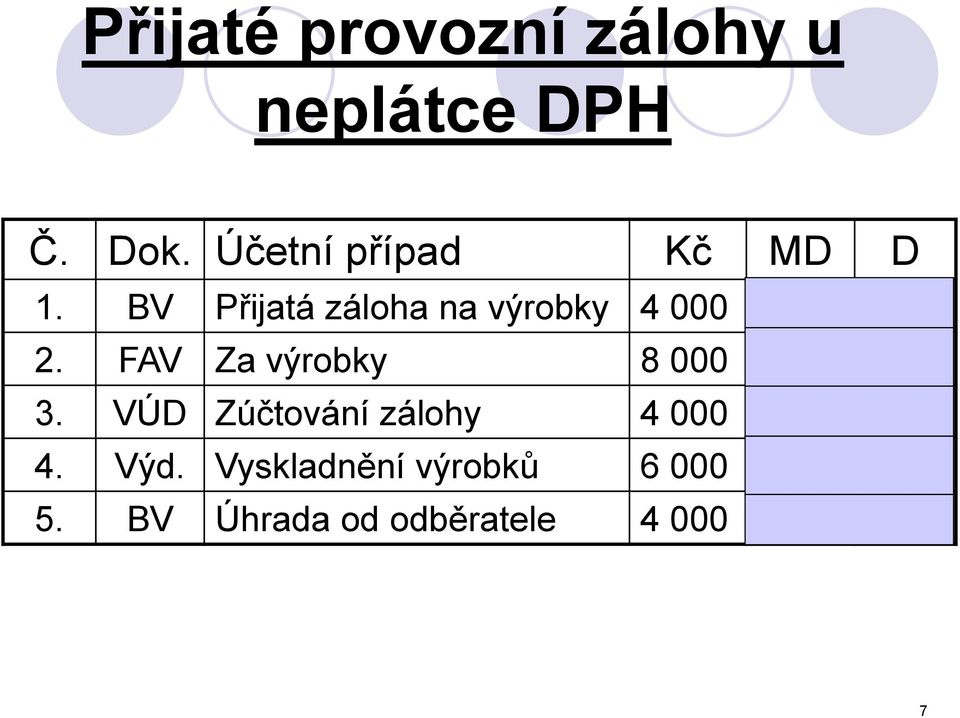 BV Přijatá záloha na výrobky 4 000 221 324 2.