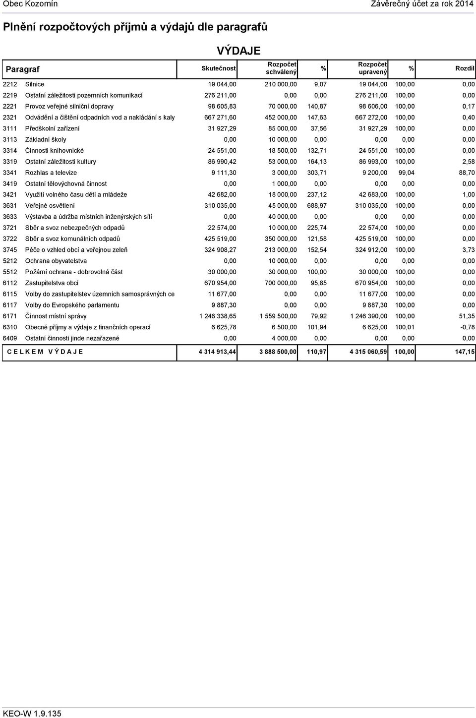 času dětí a mládeže 3631 Veřejné osvětlení 3633 Výstavba a údržba místních inženýrských sítí 3721 Sběr a svoz nebezpečných odpadů 3722 Sběr a svoz komunálních odpadů 3745 Péče o vzhled obcí a