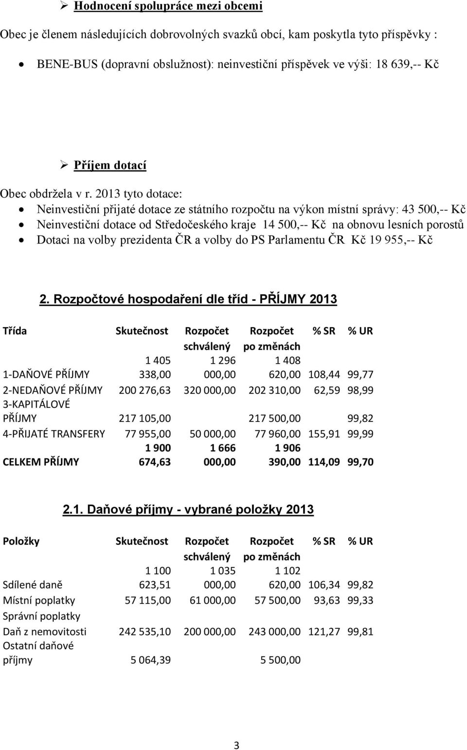 2013 tyto dotace: Neinvestiční přijaté dotace ze státního rozpočtu na výkon místní správy: 43 500,-- Kč Neinvestiční dotace od Středočeského kraje 14 500,-- Kč na obnovu lesních porostů Dotaci na