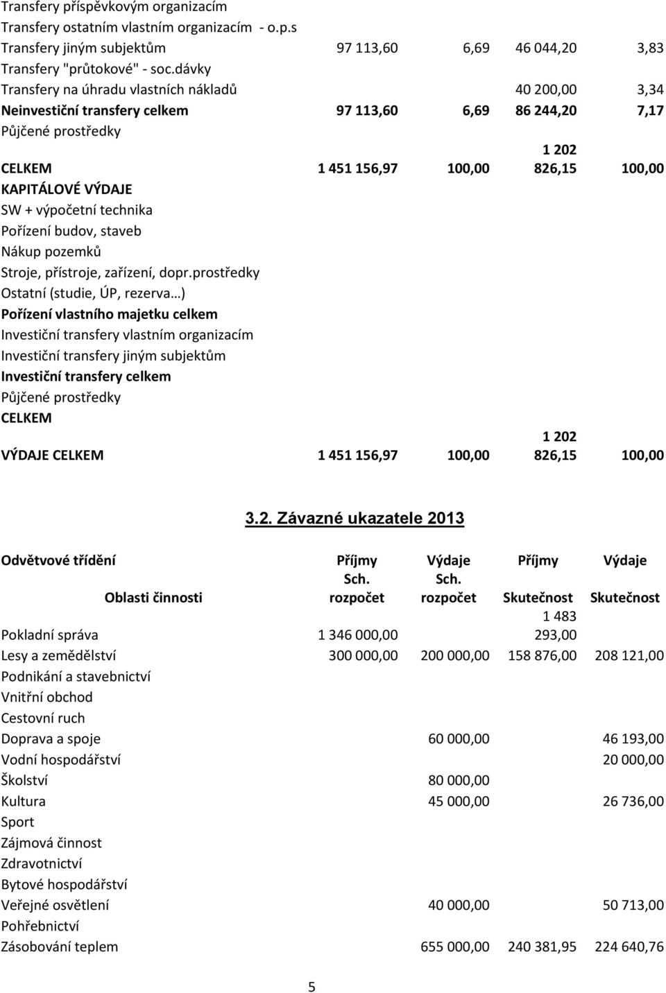 VÝDAJE SW + výpočetní technika Pořízení budov, staveb Nákup pozemků Stroje, přístroje, zařízení, dopr.