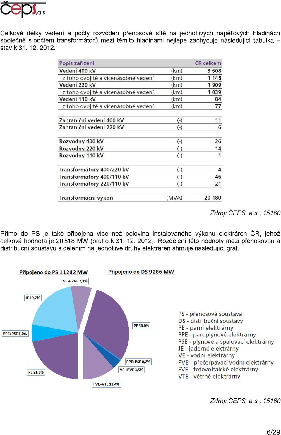 edující tabulka st