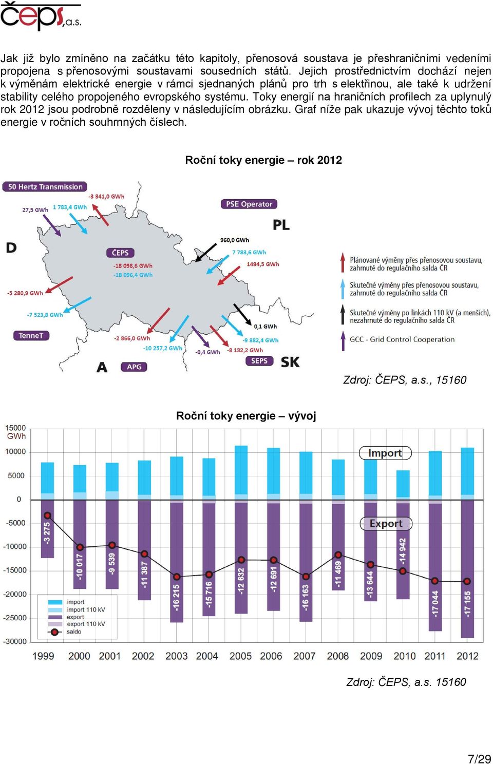 propojeného evropského systému. Toky energií na hraničních profilech za uplynulý rok 2012 jsou podrobně rozděleny v následujícím obrázku.