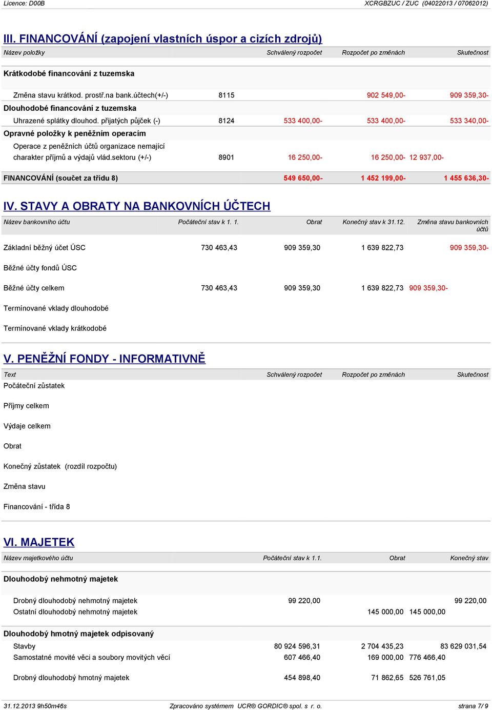 přijatých půjček (-) 8124 533 400,00-533 400,00-533 340,00- Opravné položky k peněžním operacím Operace z peněžních účtů organizace nemající charakter příjmů a výdajů vlád.