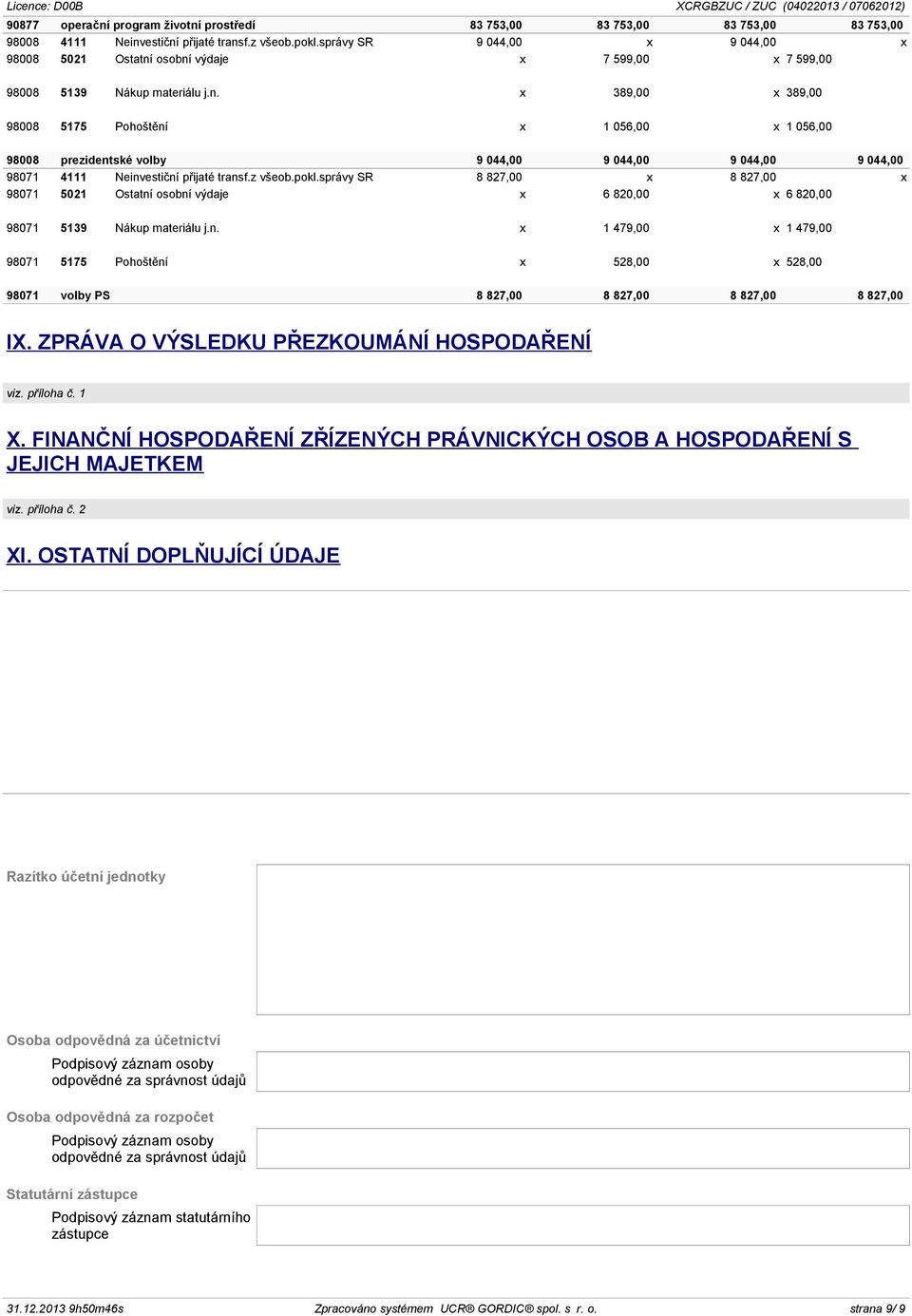 osobní výdaje x 7 599,00 x 7 599,00 98008 5139 Nákup materiálu j.n. x 389,00 x 389,00 98008 5175 Pohoštění x 1 056,00 x 1 056,00 98008 prezidentské volby 9 044,00 9 044,00 9 044,00 9 044,00 98071 4111 Neinvestiční přijaté transf.