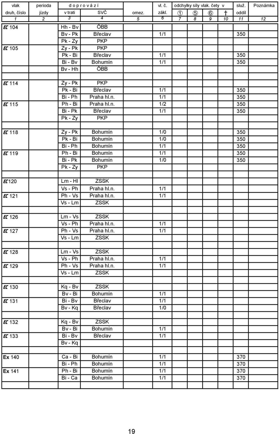 - Hl ZSSK Vs - Ph Praha hl.n. 1/1 H 121 Ph - Vs Praha hl.n. 1/1 Vs - Lm ZSSK H 126 Lm - Vs ZSSK Vs - Ph Praha hl.n. 1/1 H 127 Ph - Vs Praha hl.n. 1/1 Vs - Lm ZSSK H 128 Lm - Vs ZSSK Vs - Ph Praha hl.