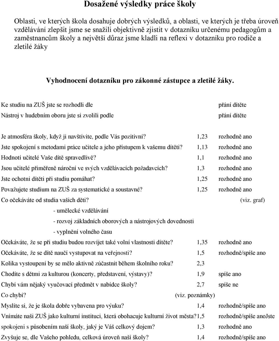 Ke studiu na ZUŠ jste se rozhodli dle Nástroj v hudebním oboru jste si zvolili podle přání dítěte přání dítěte Je atmosféra školy, kdyţ ji navštívite, podle Vás pozitivní?