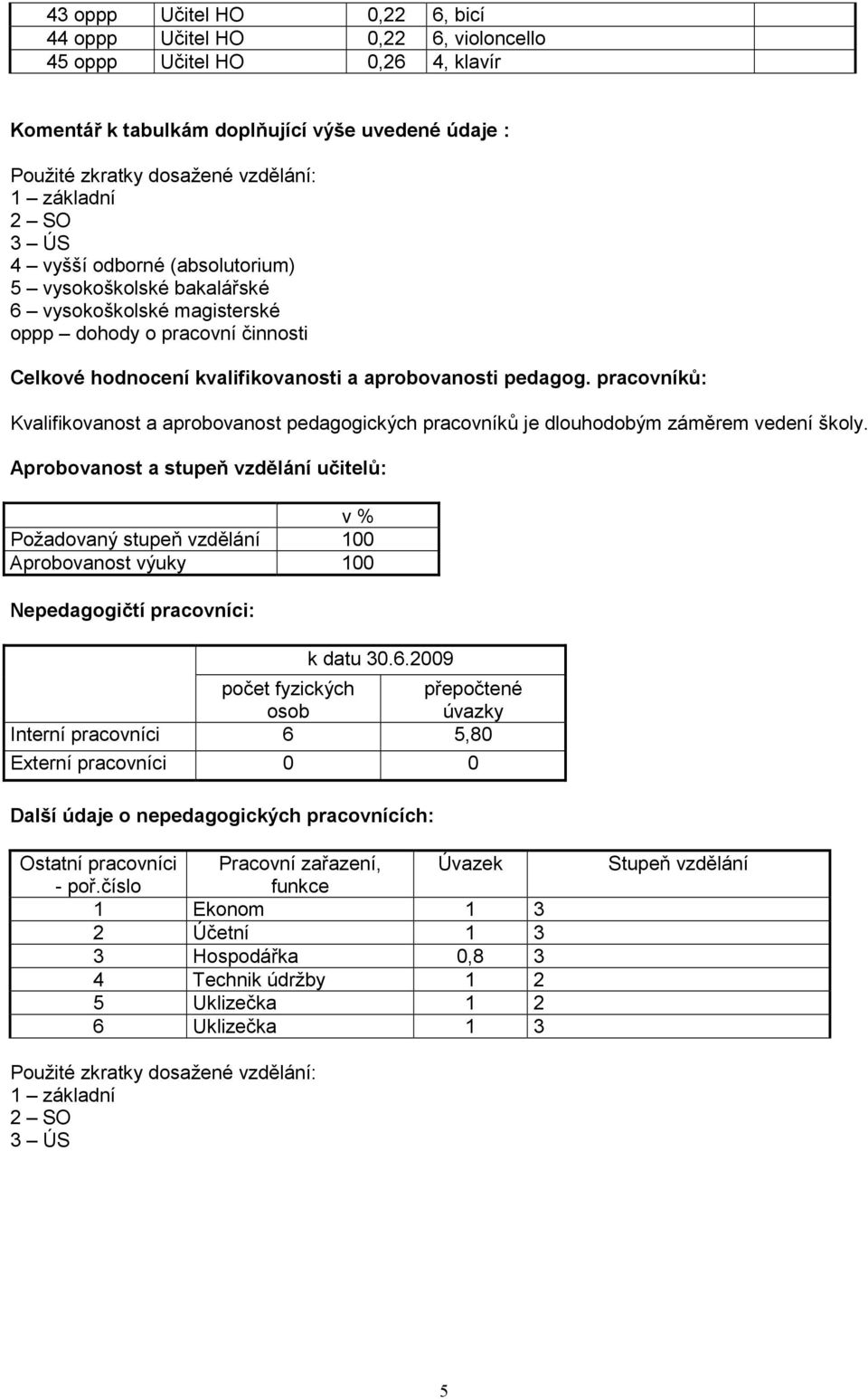 pracovníků: Kvalifikovanost a aprobovanost pedagogických pracovníků je dlouhodobým záměrem vedení školy.