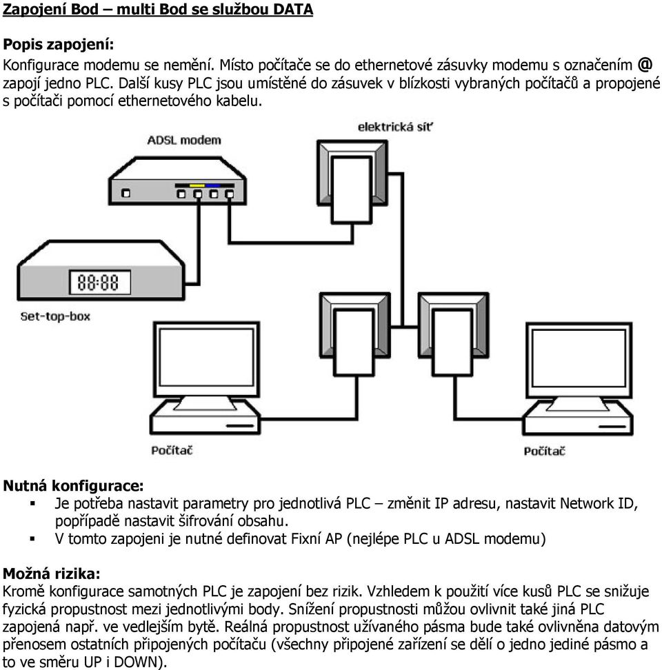 V tomto zapojeni je nutné definovat Fixní AP (nejlépe PLC u ADSL modemu) Kromě konfigurace samotných PLC je zapojení bez rizik.