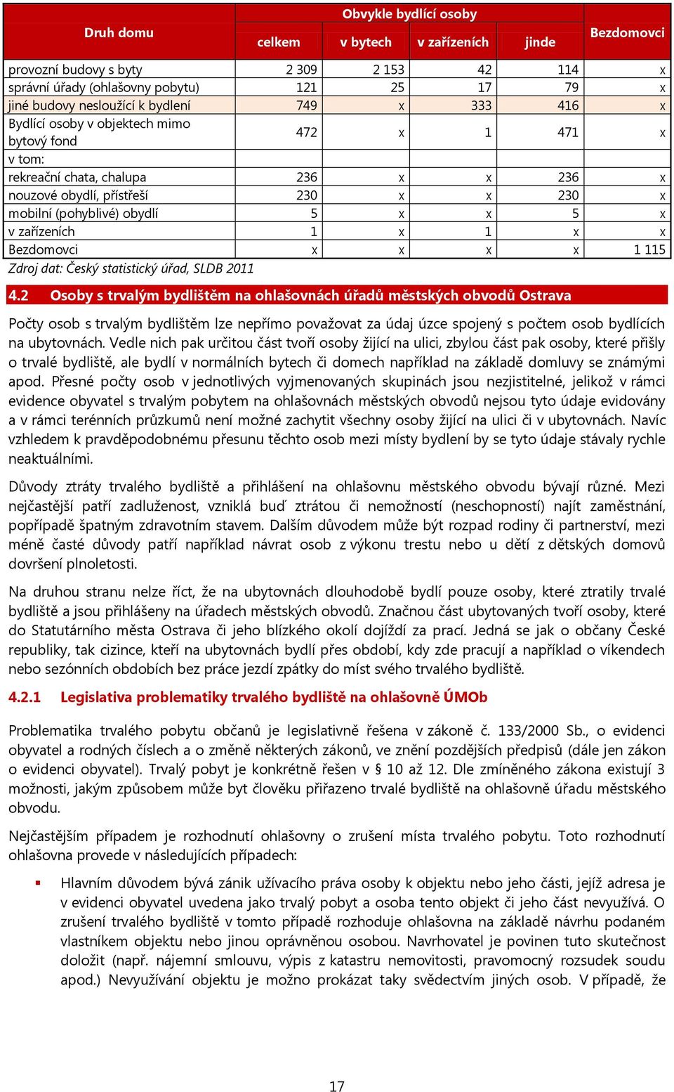 5 x v zařízeních 1 x 1 x x Bezdomovci x x x x 1 115 Zdroj dat: Český statistický úřad, SLDB 2011 4.