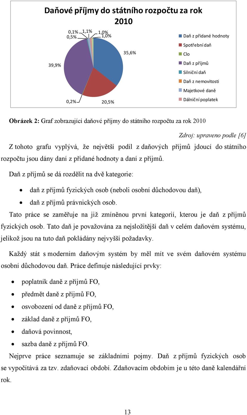 rozpočtu jsou dány daní z přidané hodnoty a daní z příjmů. Daň z příjmů se dá rozdělit na dvě kategorie: daň z příjmů fyzických osob (neboli osobní důchodovou daň), daň z příjmů právnických osob.