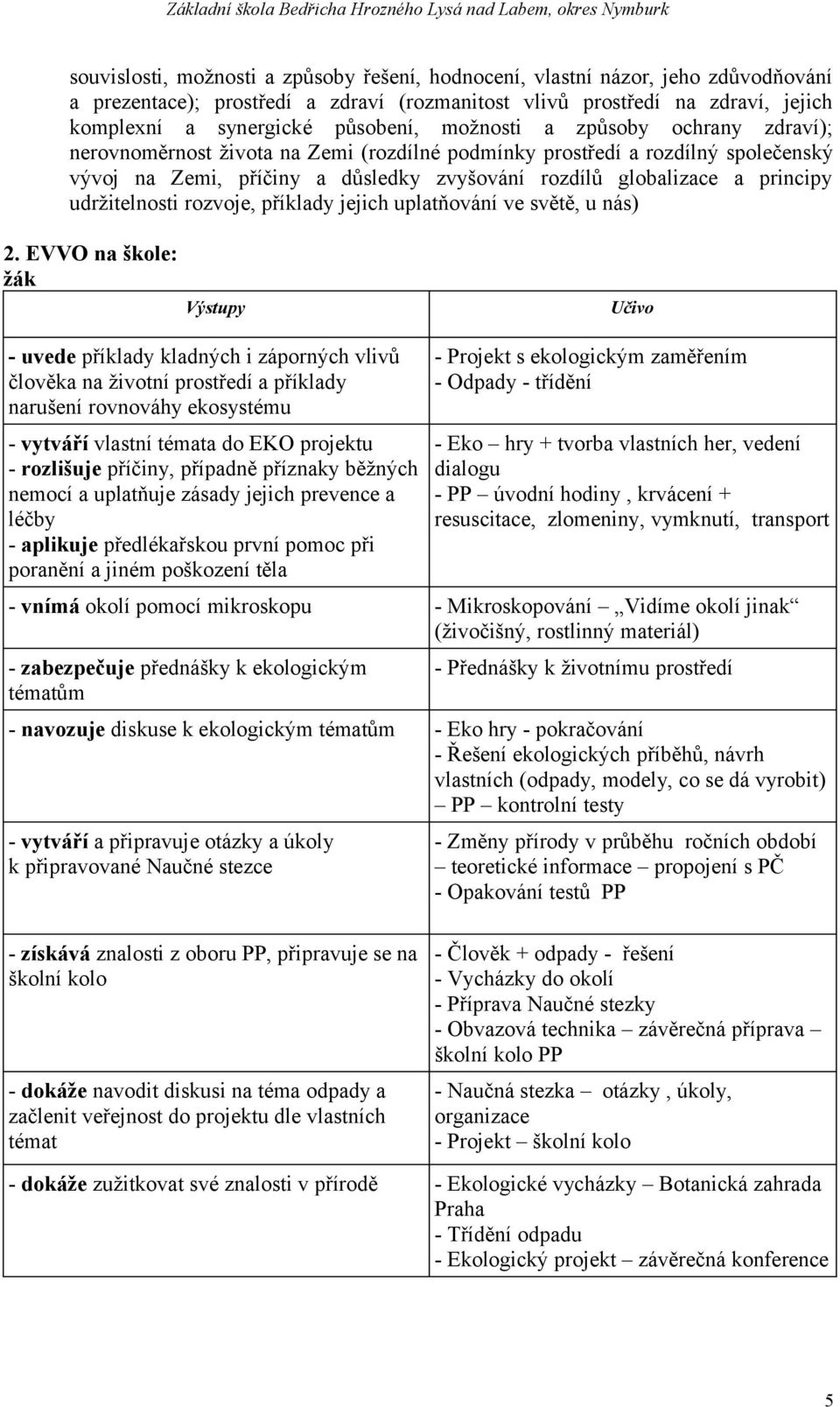 udržitelnosti rozvoje, příklady jejich uplatňování ve světě, u nás) 2.