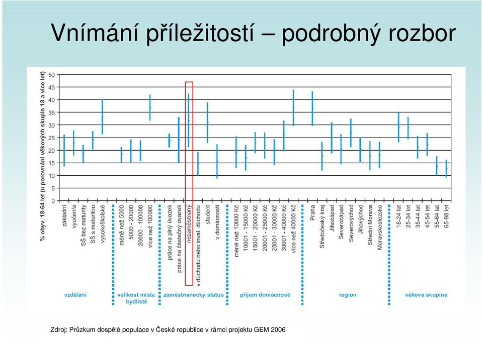 Průzkum dospělé populace v