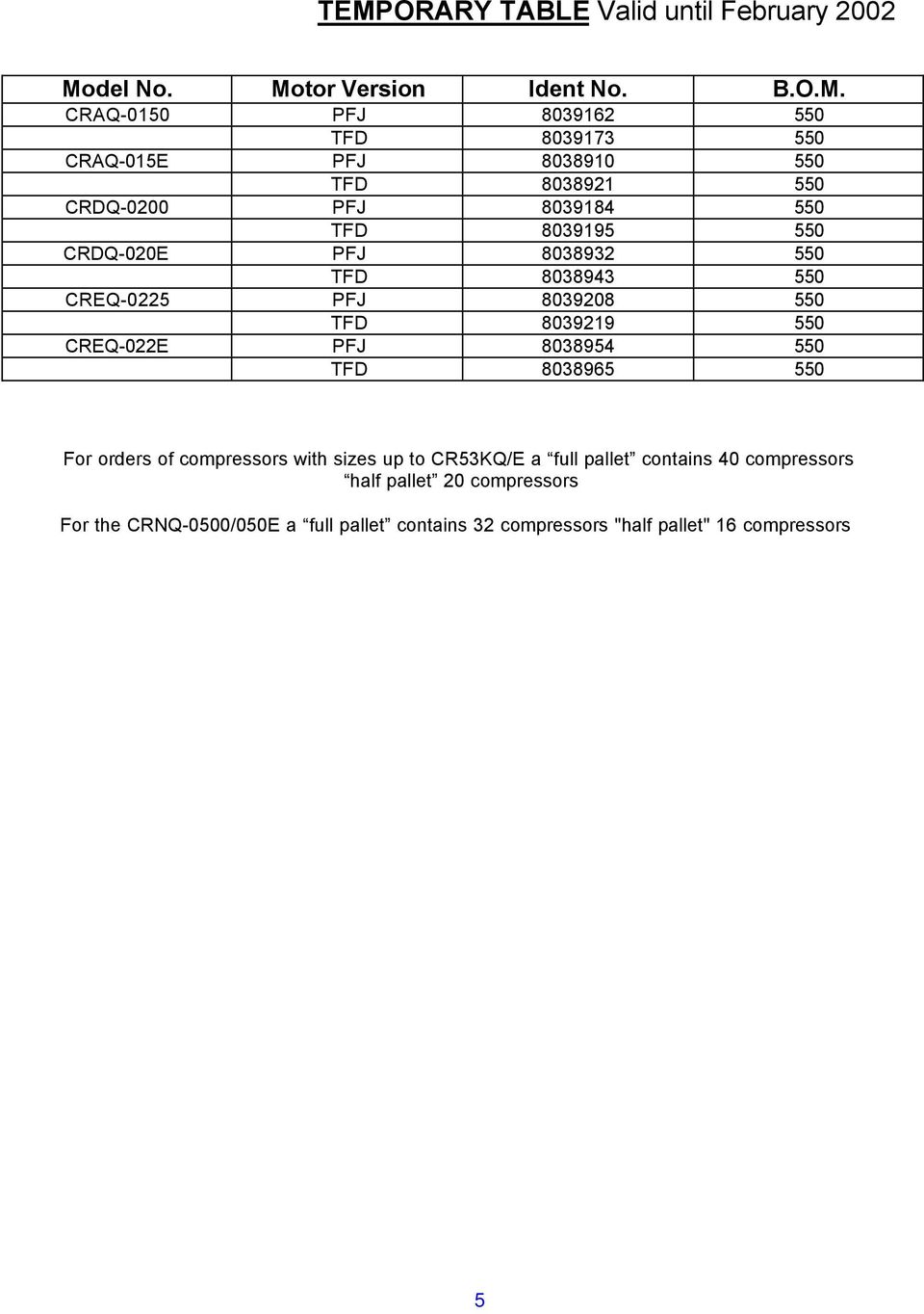 8039208 550 TFD 8039219 550 CREQ-022E PFJ 8038954 550 TFD 8038965 550 For orders of compressors with sizes up to CR53KQ/E a full pallet