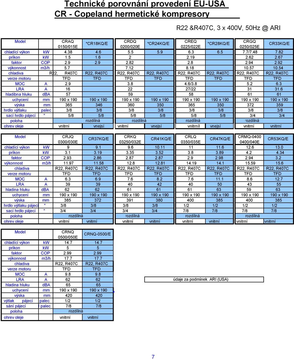 54 chladiva R22, R407C R22, R407C R22, R407C R22, R407C R22, R407C R22, R407C R22, R407C R22, R407C verze motoru TFD TFD TFD TFD TFD TFD TFD TFD MOC A 2.9 3.8 4.6/3.8 5.2 6.3 LRA A 16 22 27/22 31 31.