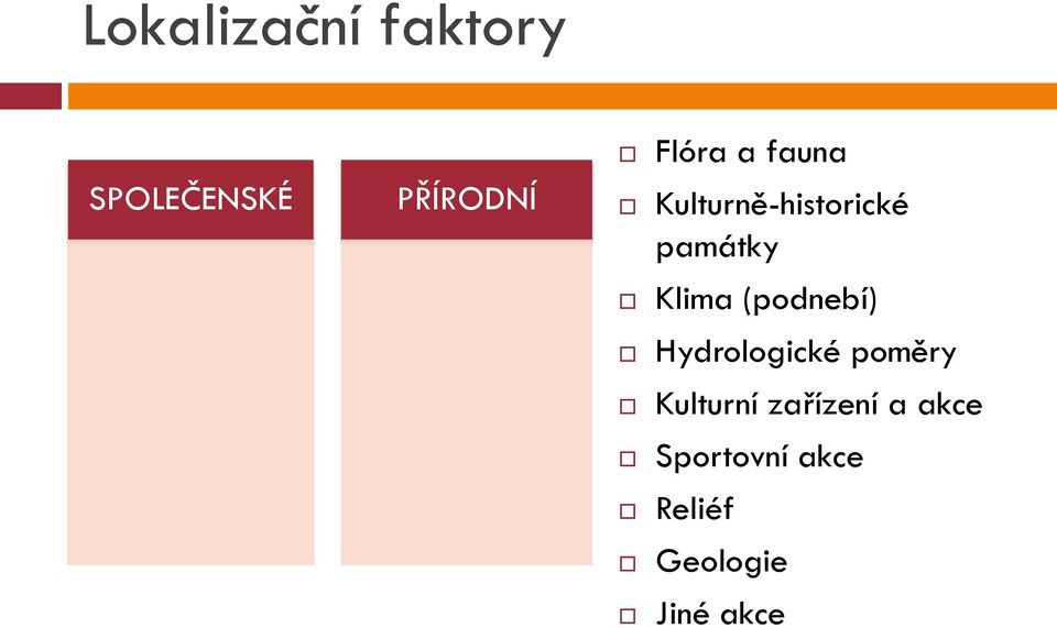 (podnebí) Hydrologické poměry Kulturní