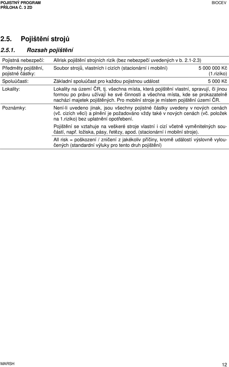 riziko) Spoluúčasti: Základní spoluúčast pro každou pojistnou událost 5 000 Kč Lokality: Poznámky: Lokality na území ČR, tj.