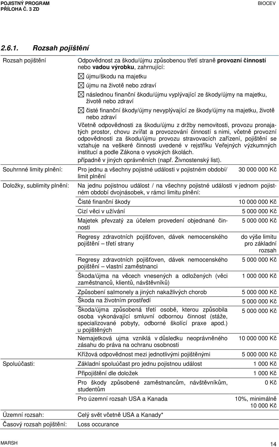 majetku újmu na životě nebo zdraví následnou finanční škodu/újmu vyplývající ze škody/újmy na majetku, životě nebo zdraví čisté finanční škody/újmy nevyplývající ze škody/újmy na majetku, životě nebo