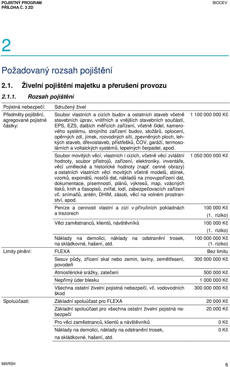 1. Rozsah pojištění Pojistná nebezpečí: Předměty pojištění, agregované pojistné částky: Sdružený živel Soubor vlastních a cizích budov a ostatních staveb včetně stavebních úprav, vnitřních a vnějších