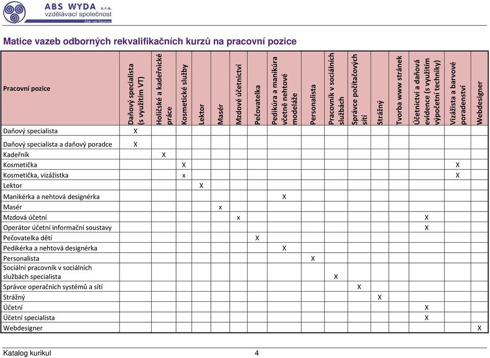 evidence (s využitím výpočetní techniky) Daňový specialista a daňový poradce X Kadeřník X Kosmetička X X Kosmetička, vizážistka x X Lektor X Manikérka a nehtová designérka X Masér x Mzdová účetní x X