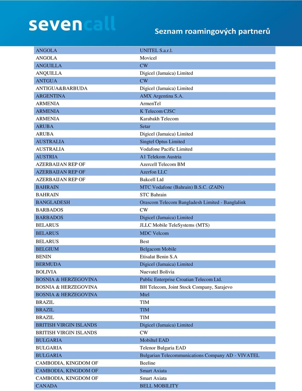 VIRGIN ISLANDS BULGARIA BULGARIA BULGARIA CAMBODIA, KINGDOM OF CAMBODIA, KINGDOM OF CAMBODIA, KINGDOM OF CANADA UNITEL S.a.r.l. Movicel AMX Argentina S.A. ArmenTel K Telecom CJSC Karabakh Telecom Setar Singtel Optus Limited Vodafone Pacific Limited A1 Telekom Austria Azercell Telecom BM Azerfon LLC Bakcell Ltd MTC Vodafone (Bahrain) B.